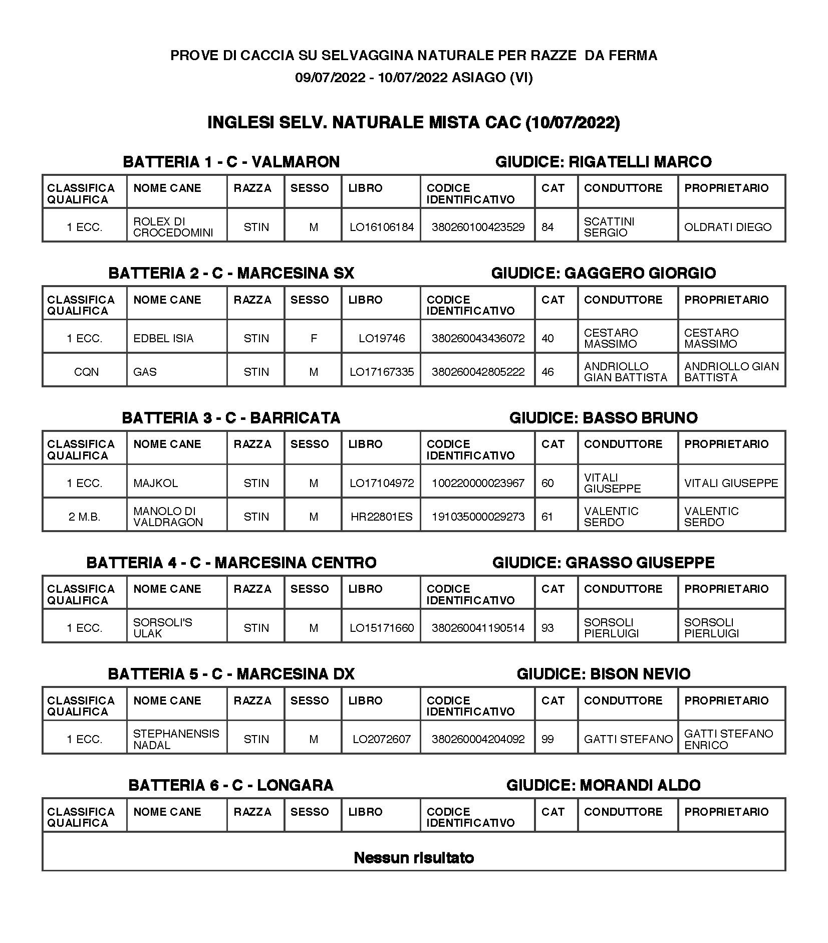 Risultati_9-10 luglio_Pagina_3