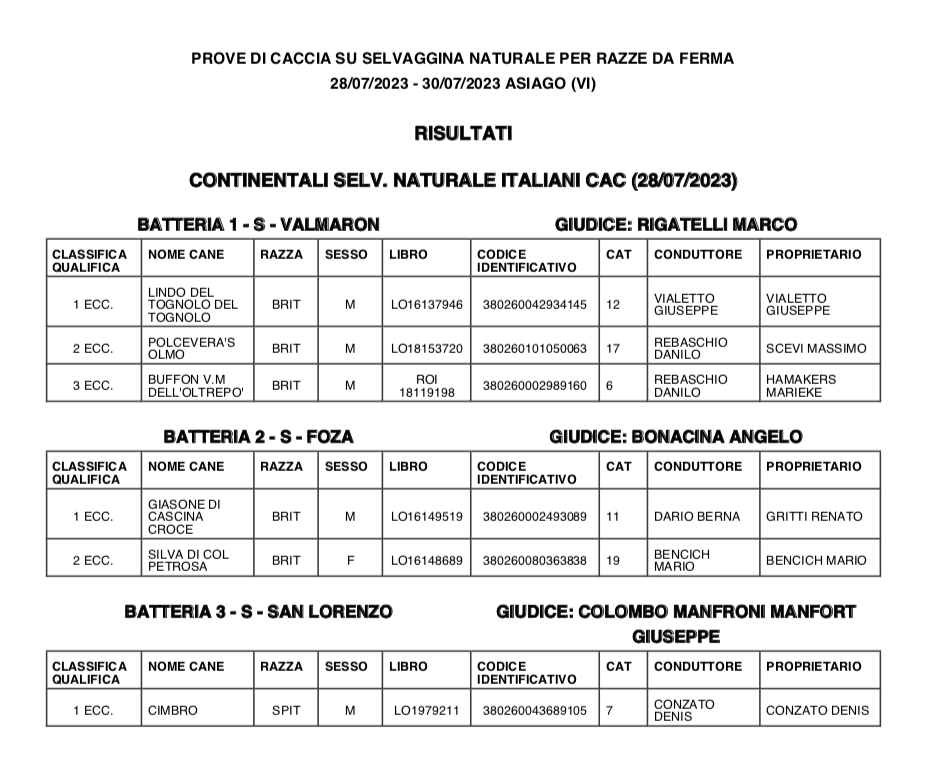 Schermata 2023-08-30 alle 14.38.46